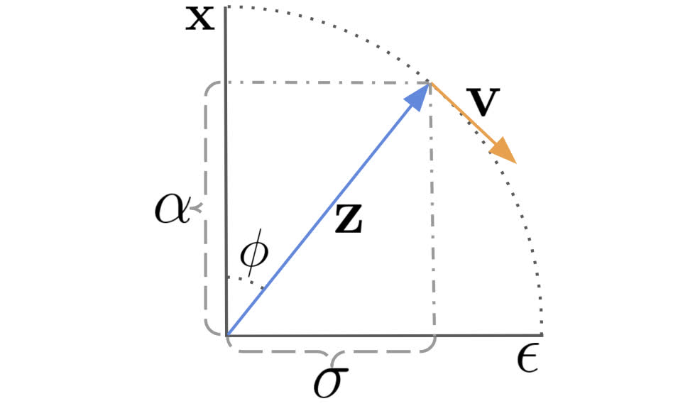 Velocity Prediction 的示意图