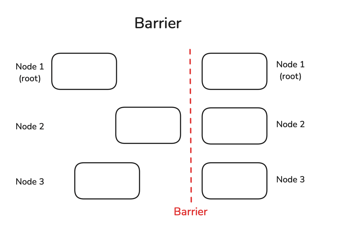 Barrier 示意图